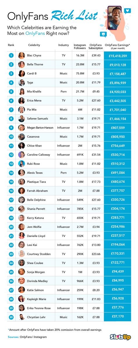 top .01 only fans|How Much Money an OnlyFans Star in the Top 0.1